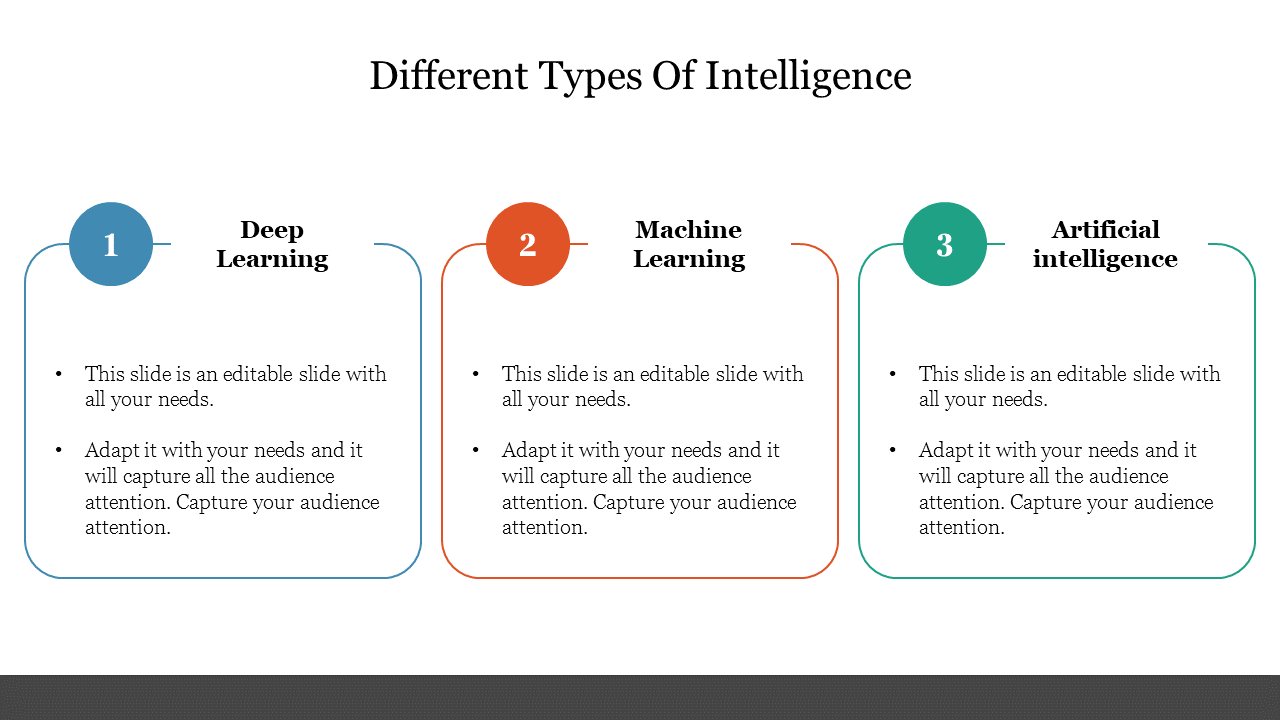 different types of intelligence